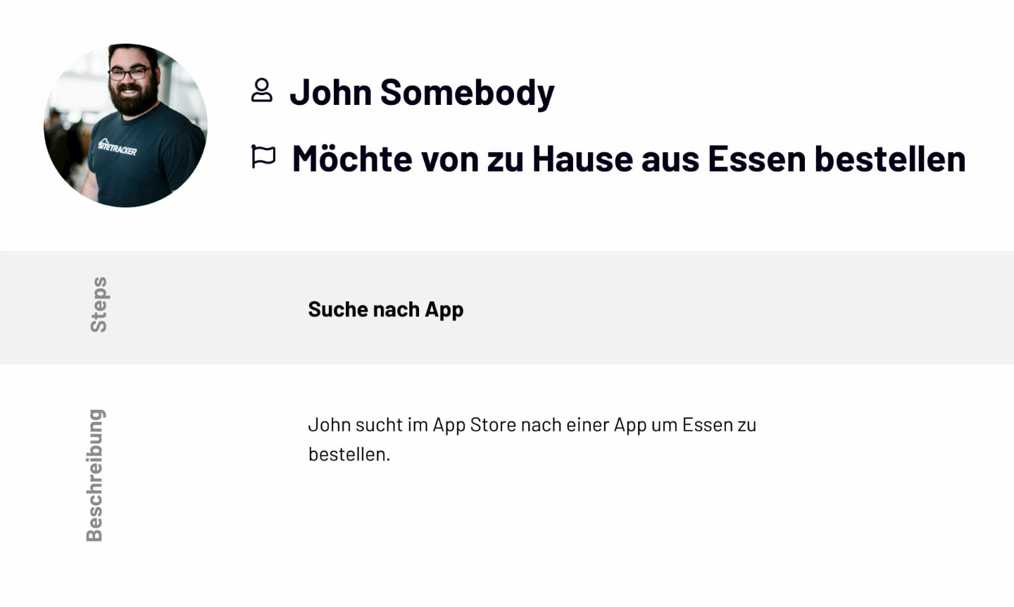 User Journey Map Name und Beschreibung